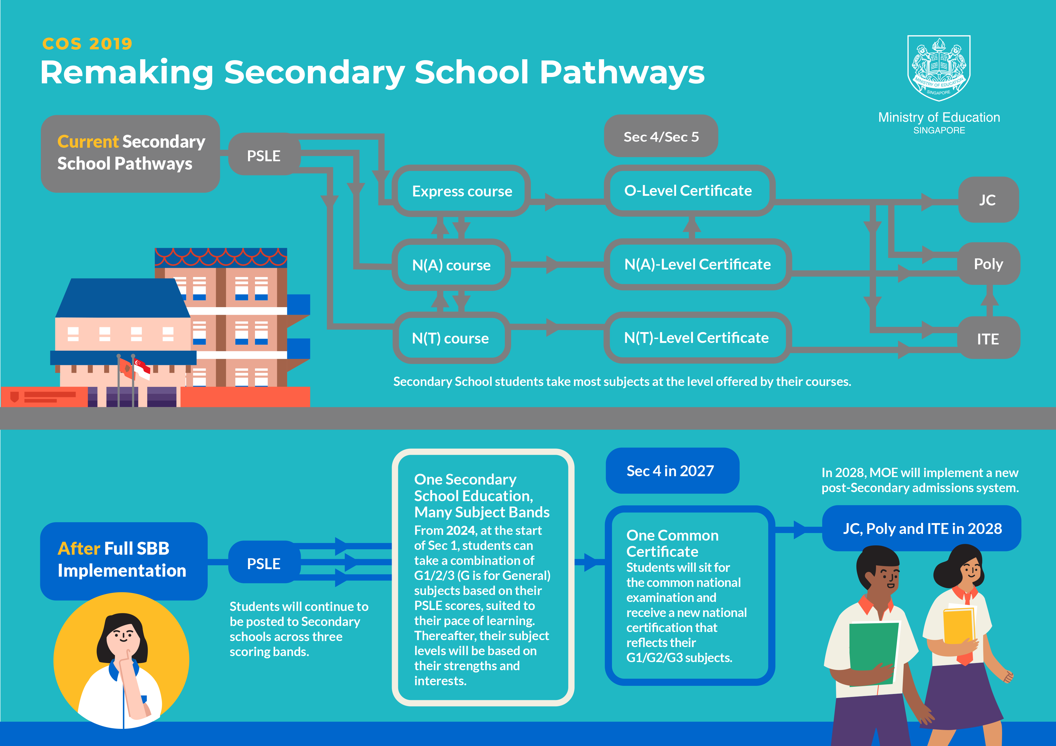 Key Changes to Education System, with FSBB