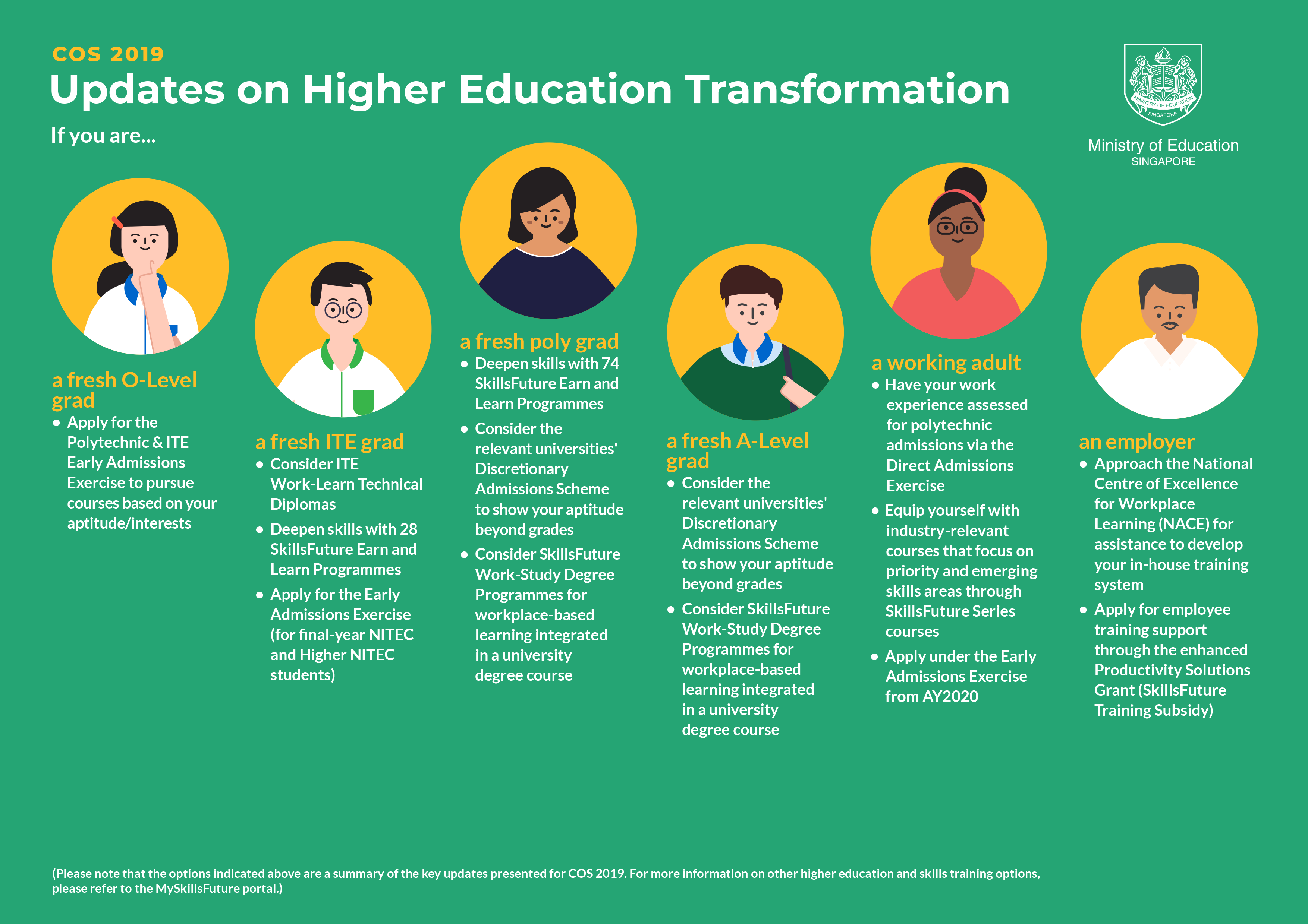 Updates on Higher Education Transformation